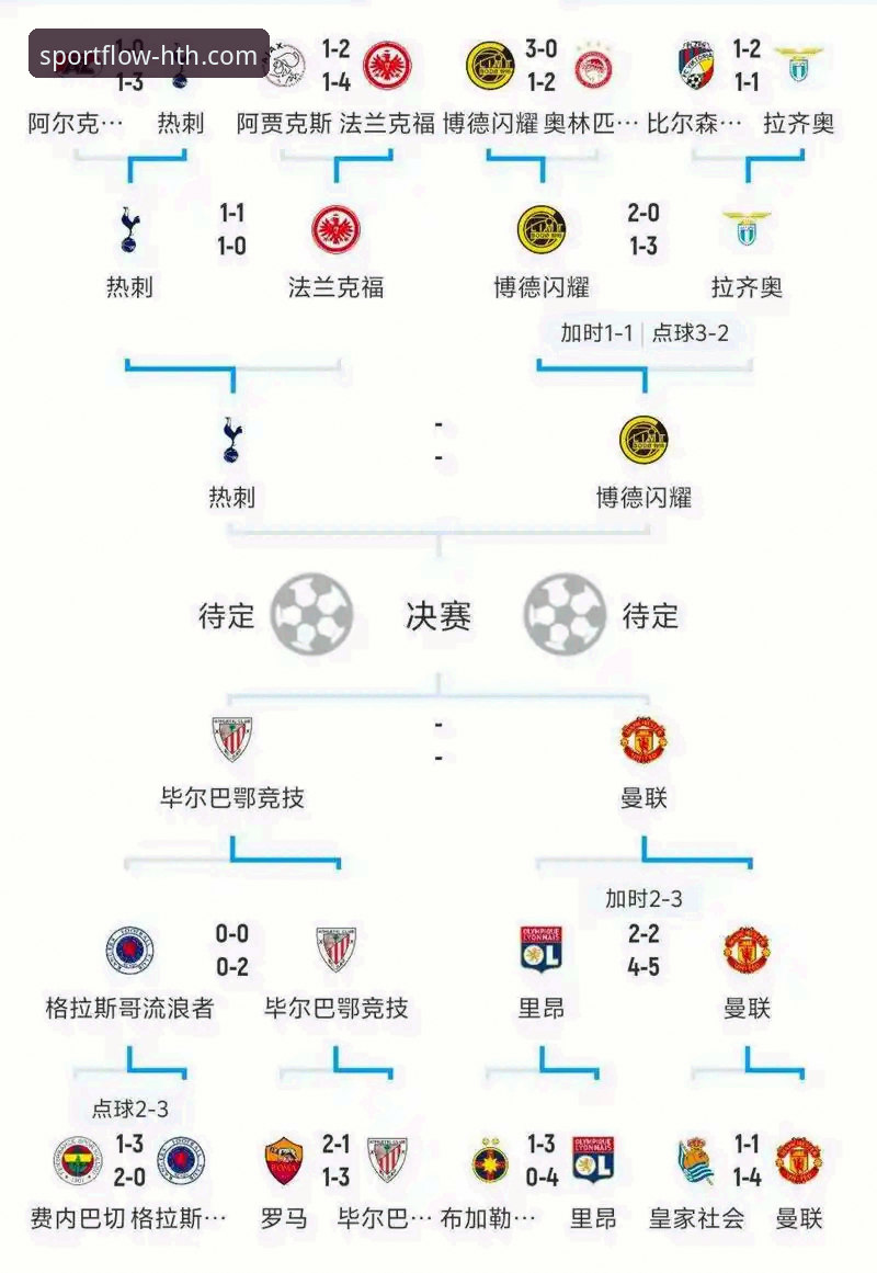 欧冠半决赛点球大战实用分析——华体会体育平台观赛必备知识